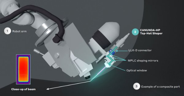 Cailabs beam shaper